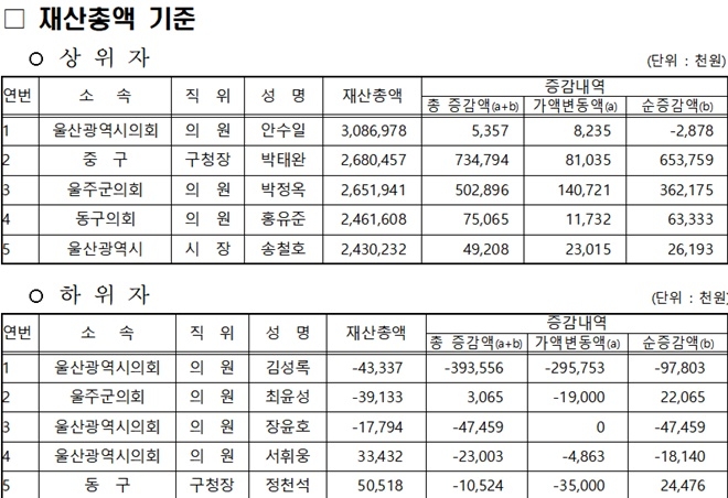 (표제공=울산시)
