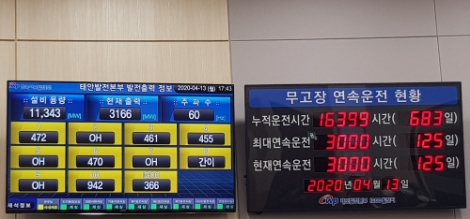 서부발전, IGCC 무고장연속운전(LTTF) 3000시간 달성