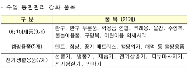 수입 통관관리 강화 품목.(제공=부산본부세관)