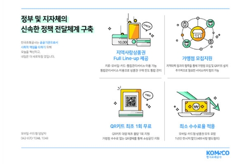 조폐공사, 모바일 지역상품권 서비스 수수료 한시 인하