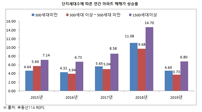 시세·편의시설 등 검증된 브랜드 대단지 ‘인기’