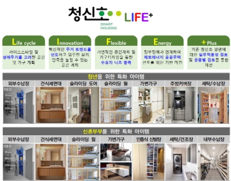 SH공사, '청신호 LIFE+' 특화평면 개발