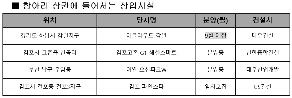 내 집 앞 항아리 상권이 대세, “우리 동네 상권이 뜬다”
