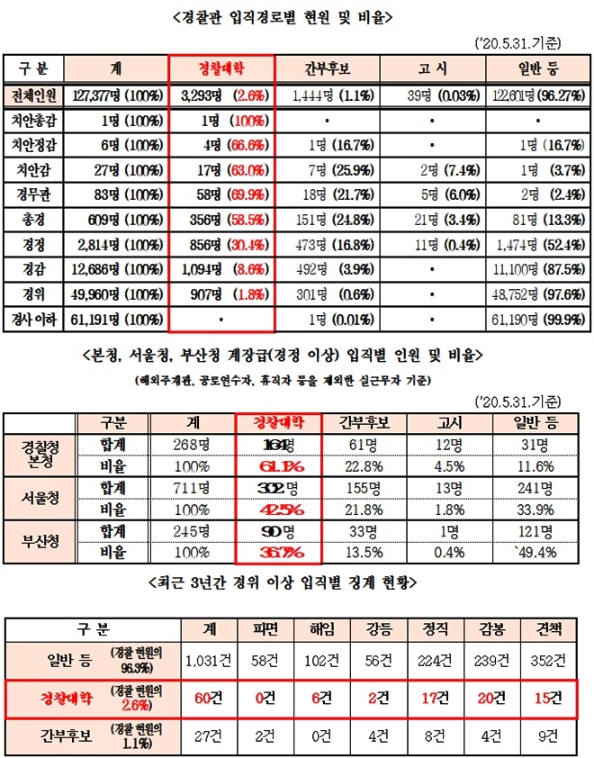 (자료제공=서범수의원실)