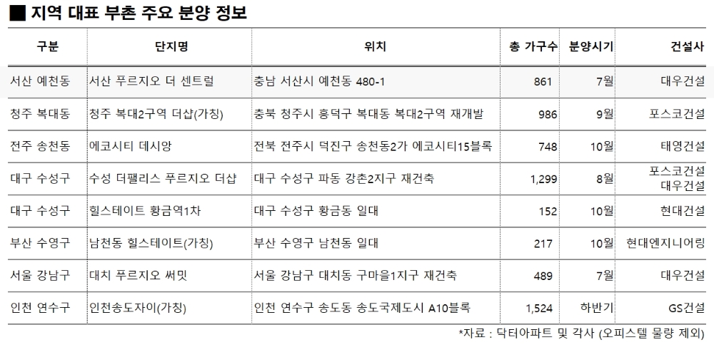 서울 강남구·대구 수성구·서산 예천동... 지역 대표 ‘부촌(富村)’서 분양 잇따라