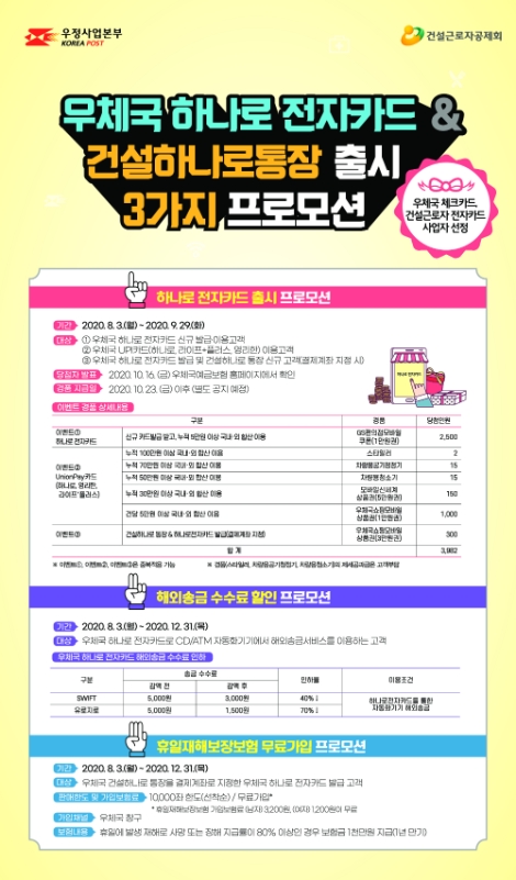 우본, 건설근로자 출퇴근용 '우체국 하나로 전자카드' 출시