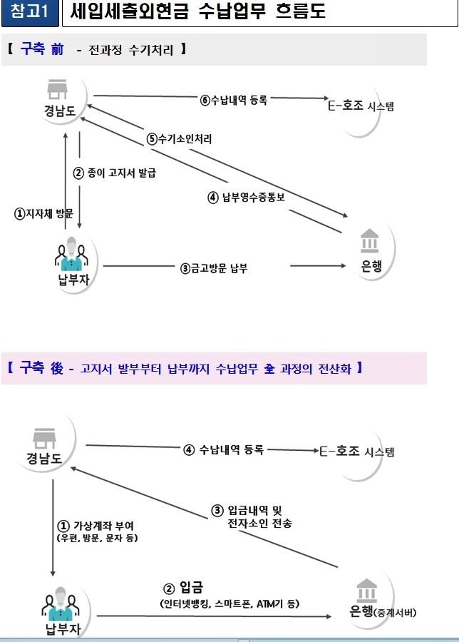 (제공=경상남도)