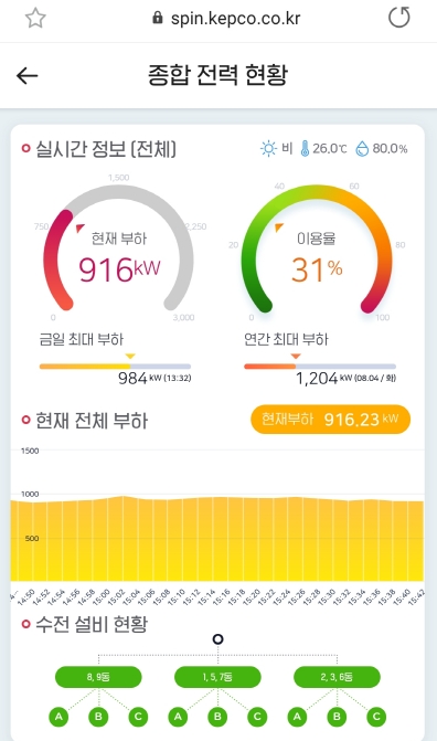 한전, 고압 아파트 변압기 진단 솔루션 출시