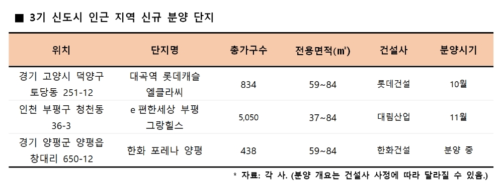내년 사전청약 기다릴지, 아니면 올해 분양 막차 노릴지 ‘고심’