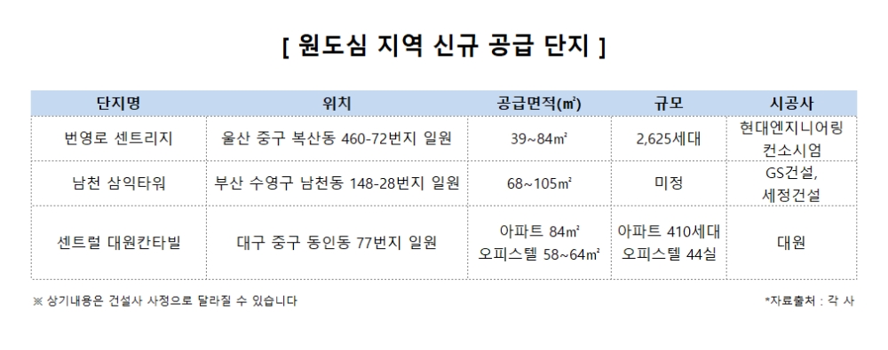 새 옷 입고 신흥 주거지 자리잡는 원도심은 어디?