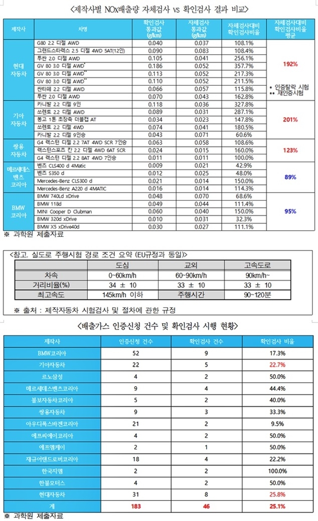 (제공=양이원영의원실)