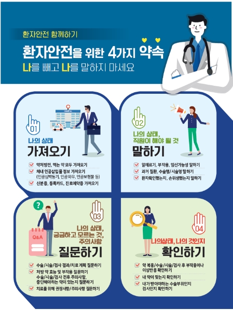 건국대병원, 환자 안전 사고 예방을 위한 ‘환자 안전 문해력’ 개발