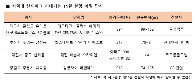 불황에도 끄떡없는 지역내 ‘최고층’ 단지 랜드마크 ‘우뚝’