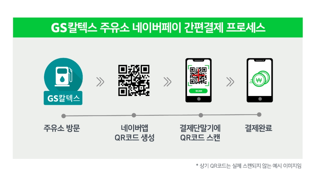 GS칼텍스 주유소 네이버페이 간편결제 프로세스 개념도.(사진=GS칼텍스)