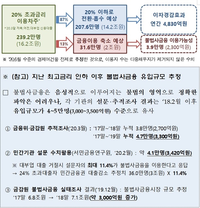 (제공=법무부)
