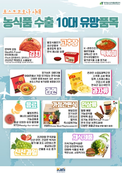 aT, 포스트 코로나 시대 이끌 K-FOOD 10개 품목 선정
