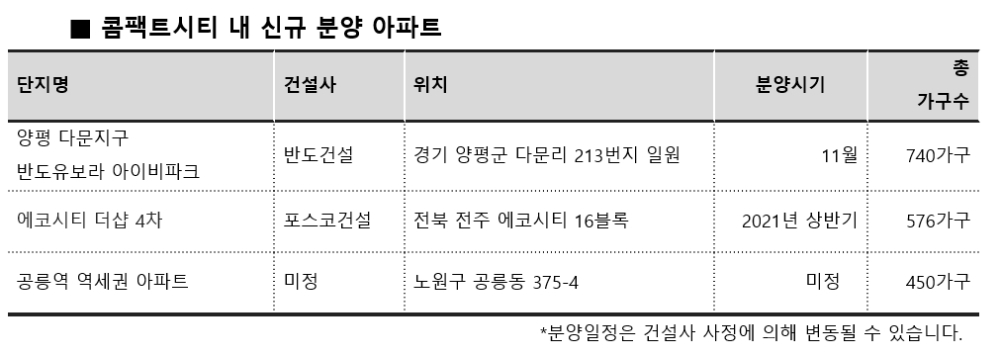 주거·상업·업무·문화 등 한 곳에서 누리는 콤팩트시티