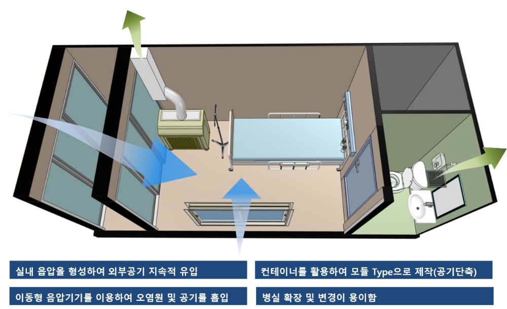 원방테크, 코로나19 확산방지를 위한 1인용 음압병실 개발