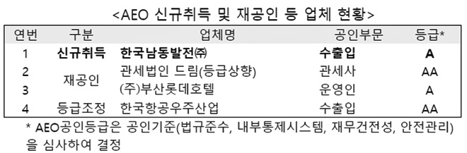 (제공=부산본부세관)