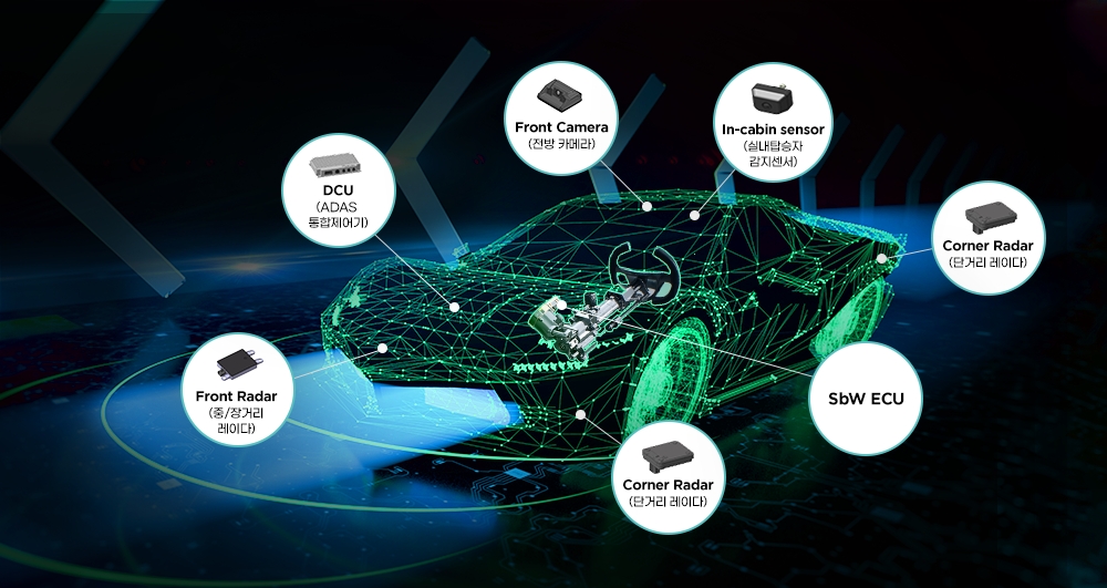 MHE 자율주행·전장부품 라인업.(사진=한라그룹)