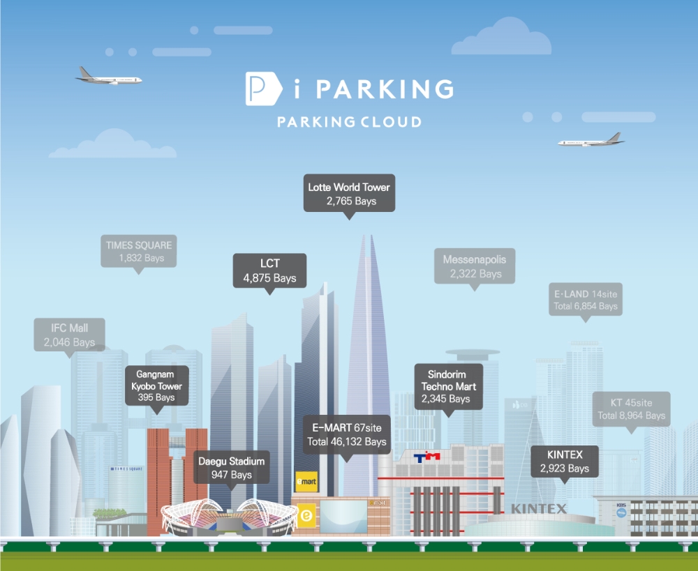 파킹클라우드 아이파킹, 250억원 투자 유치