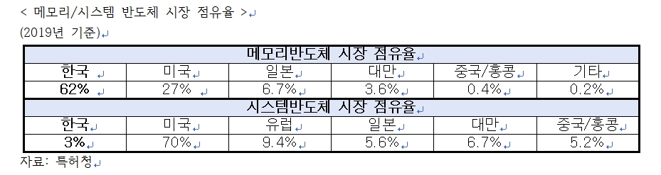 자료=구자근 의원실