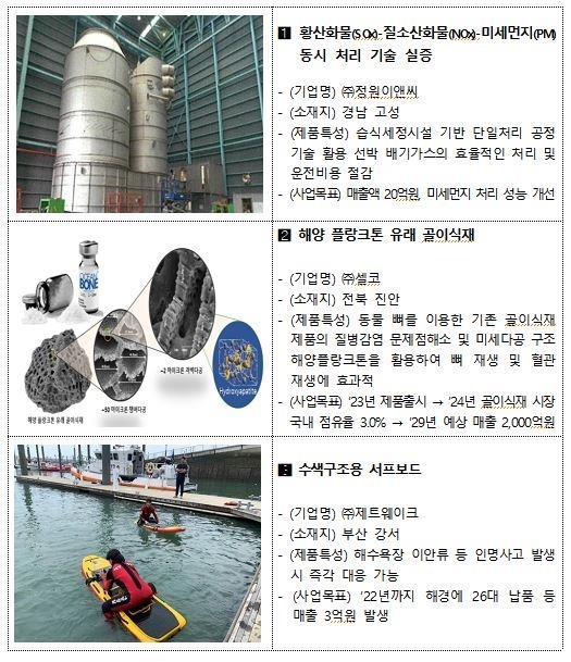 사진=해수부
