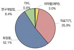 사진=보건복지부