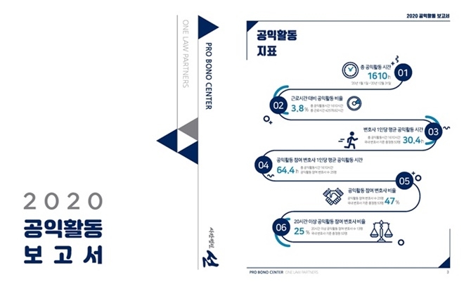 (제공=사단법인 선)