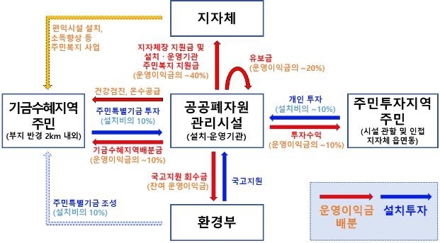 사진=환경부
