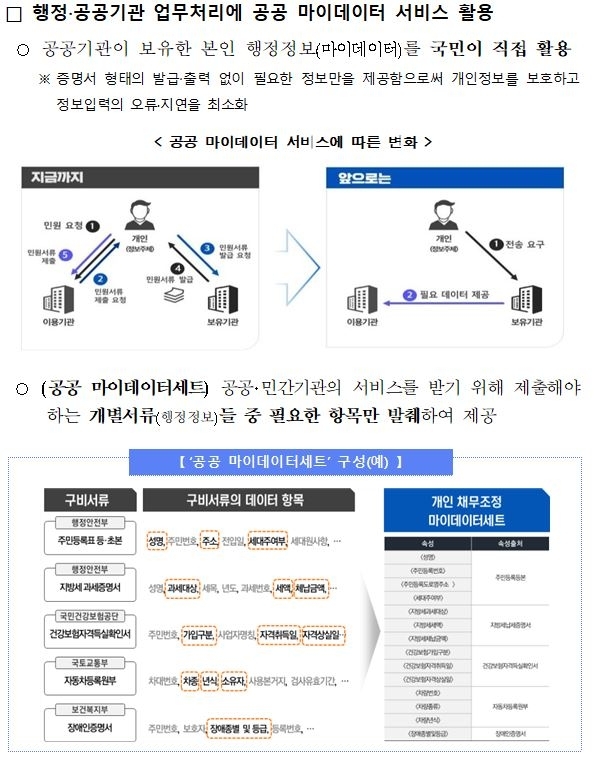 행안부, 민원서류 발급·제출 간소화 ‘전자정부법’ 12월 시행