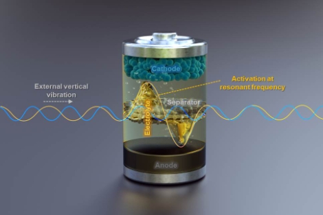 연세대 심우영 교수팀, 기계적 공명 진동을 통한 리튬이온전지 구현