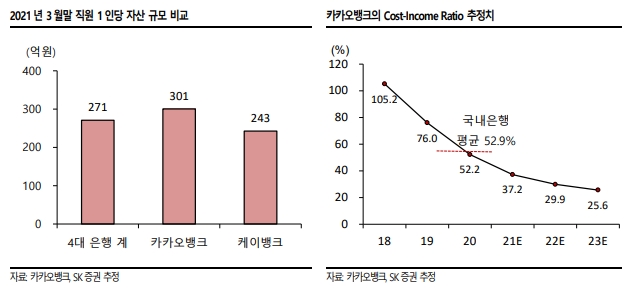 카카오뱅크는 어떻게 인터넷은행의 롤모델 됐을까②
