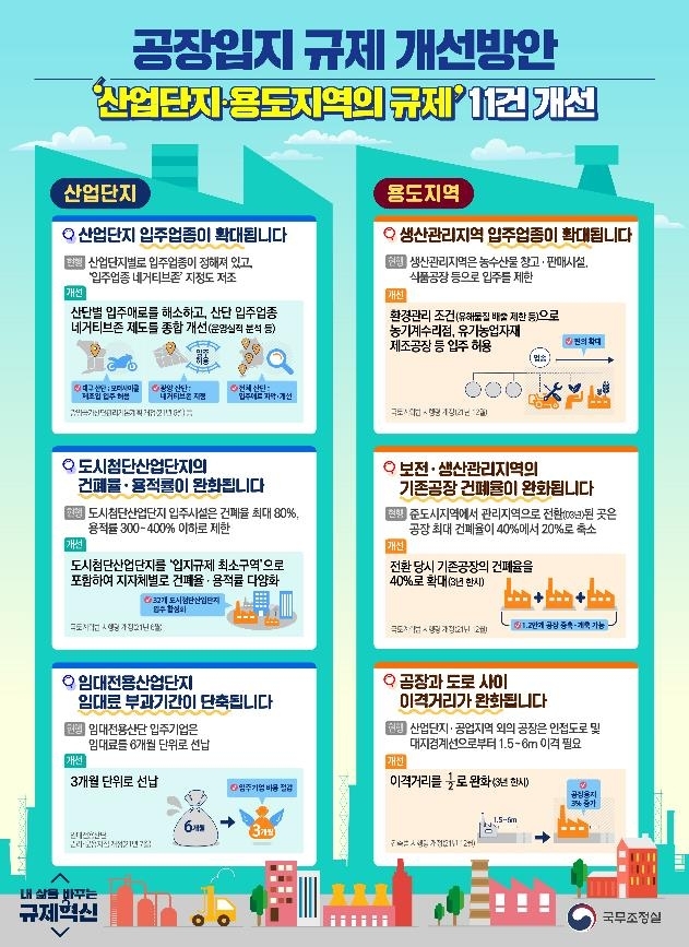 정부, 산업단지 입주기업 확대... 도시첨단산단 건폐율·용적률 완화