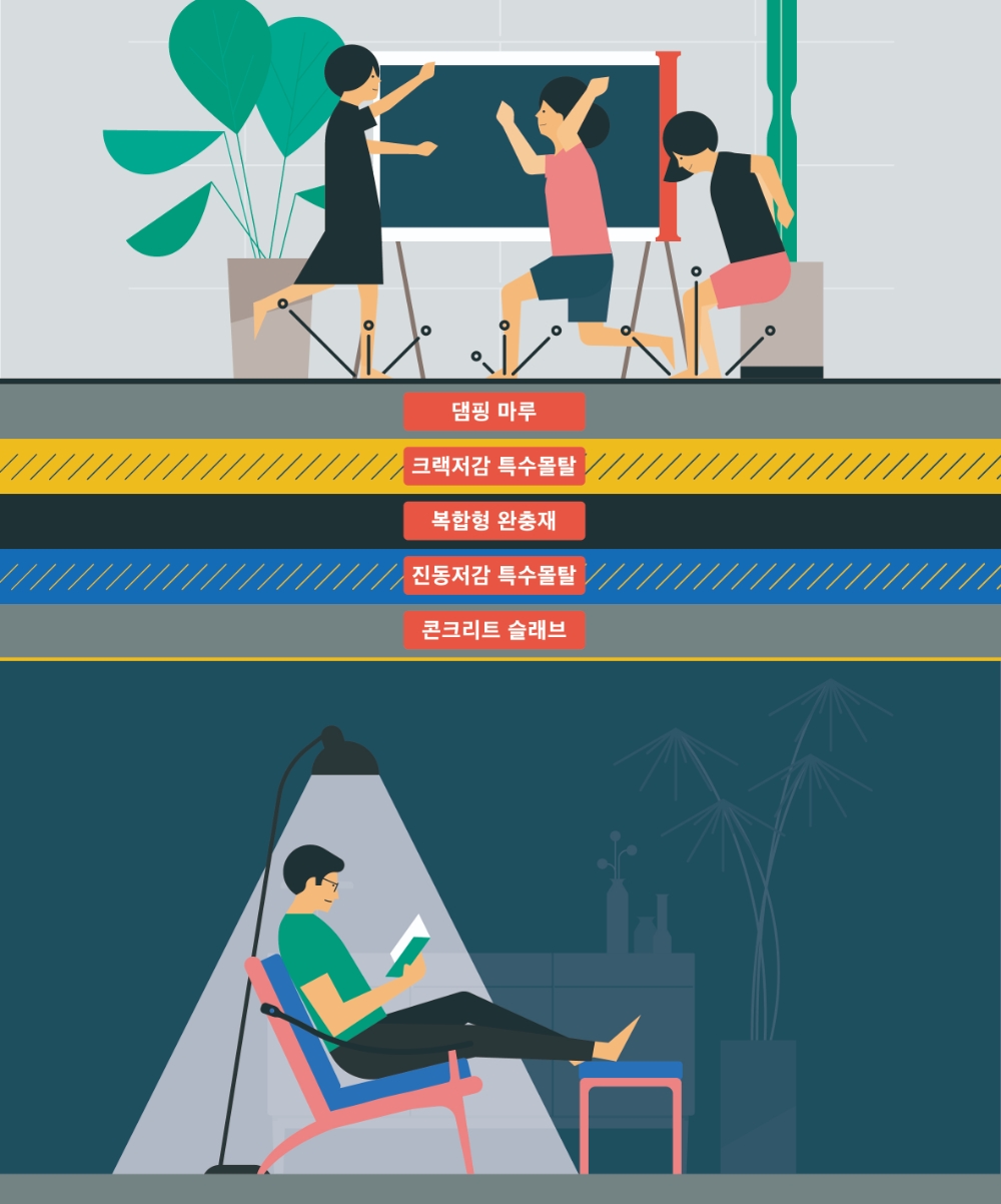 D-Silent 바닥구조 단면도.(사진=DL이앤씨)