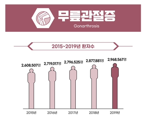 홈앤쇼핑, 코로나19 외부활동 제약 노인 건강관리 제시