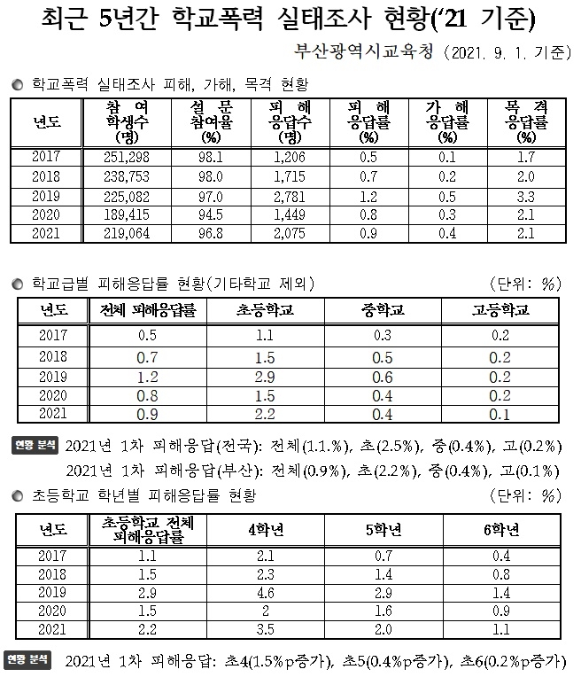 (제공=부산교육청)