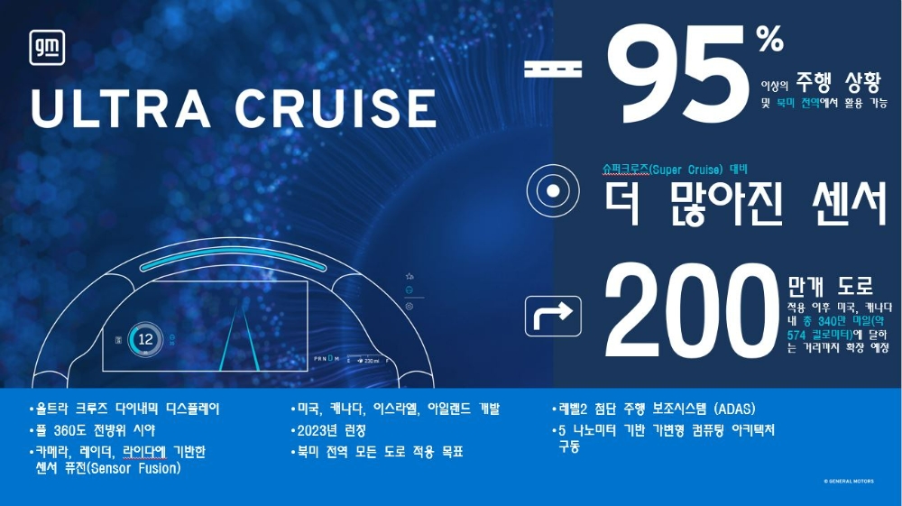 GM, ‘울트라 크루즈’ 발표…주행상황 95% 스스로 대처