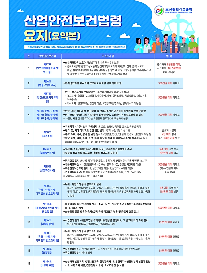 (제공=부산교육청)