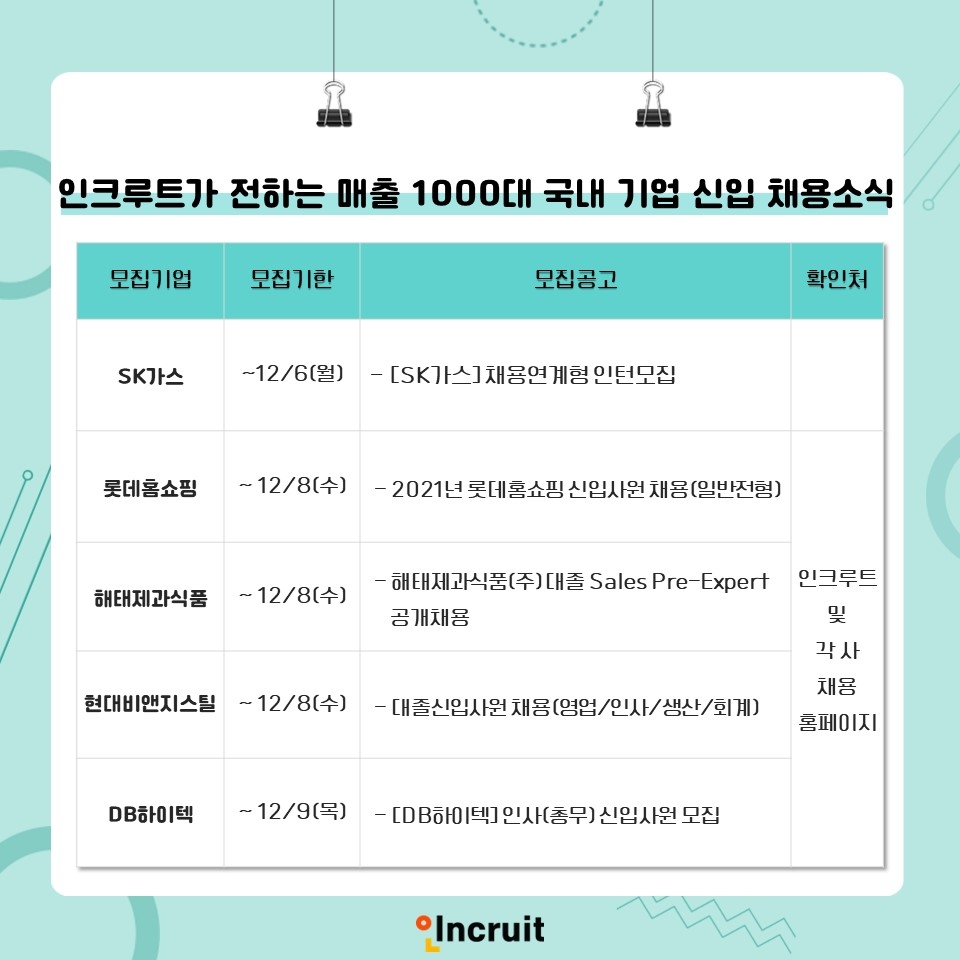 인크루트, 매출 1000대 국내 기업 신입 채용 정보 공개