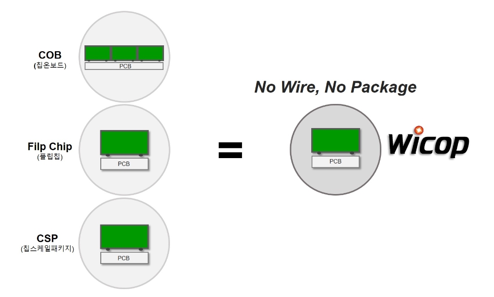 서울바이오시스, 메타버스 VR 디스플레이 기술 ‘WICOP mc’ 첫 선