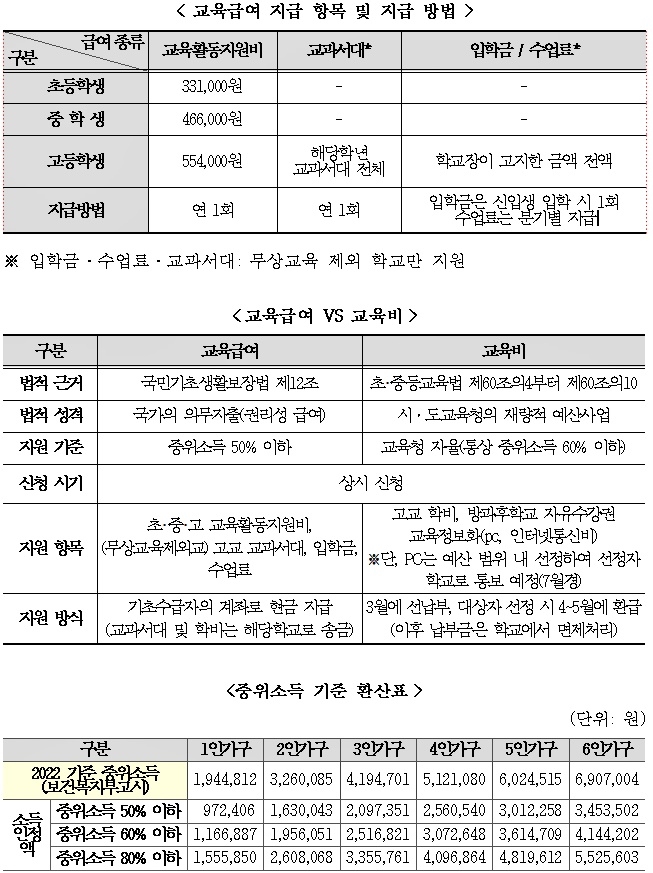 (제공=부산교육청)