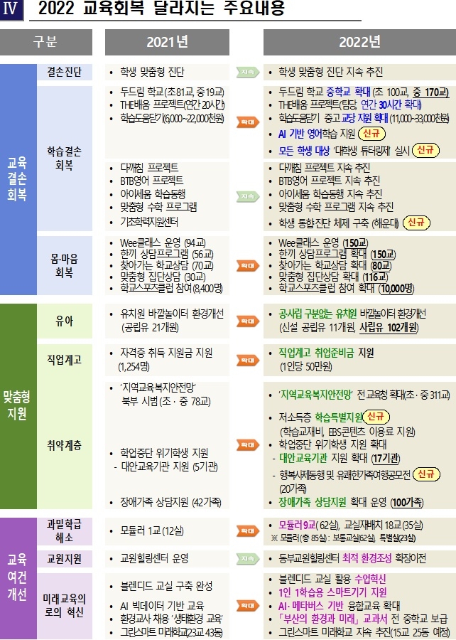 (제공=부산교육청)