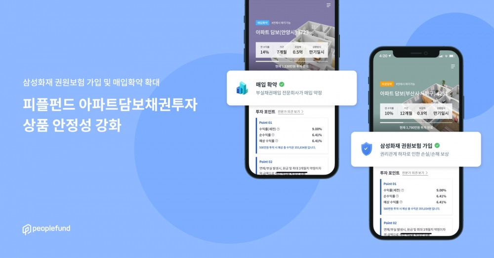 피플펀드, 삼성화재 권원보험 가입 및 매입확약 확대로 '아파트담보채권투자' 상품 안전성 강화