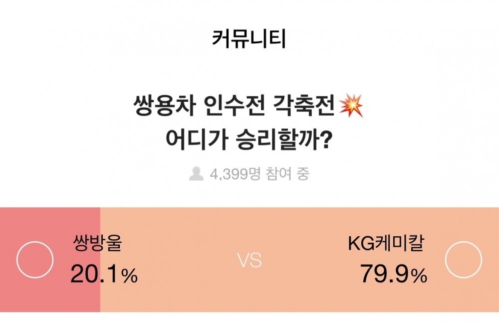 증권플러스, 주식 투자자 10명 중 8명 “쌍용차 인수전서 ‘KG케미칼’ 승리할 것”