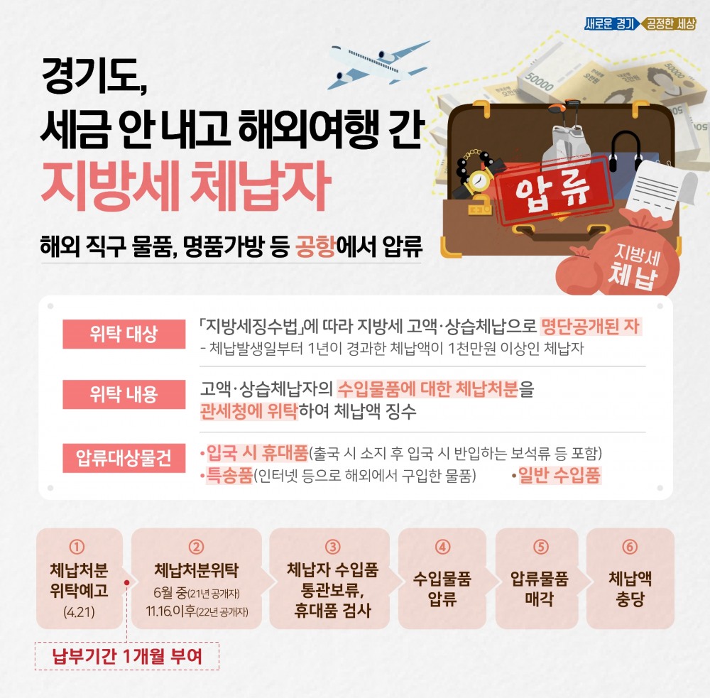 체납처분 관세청 위탁 안내