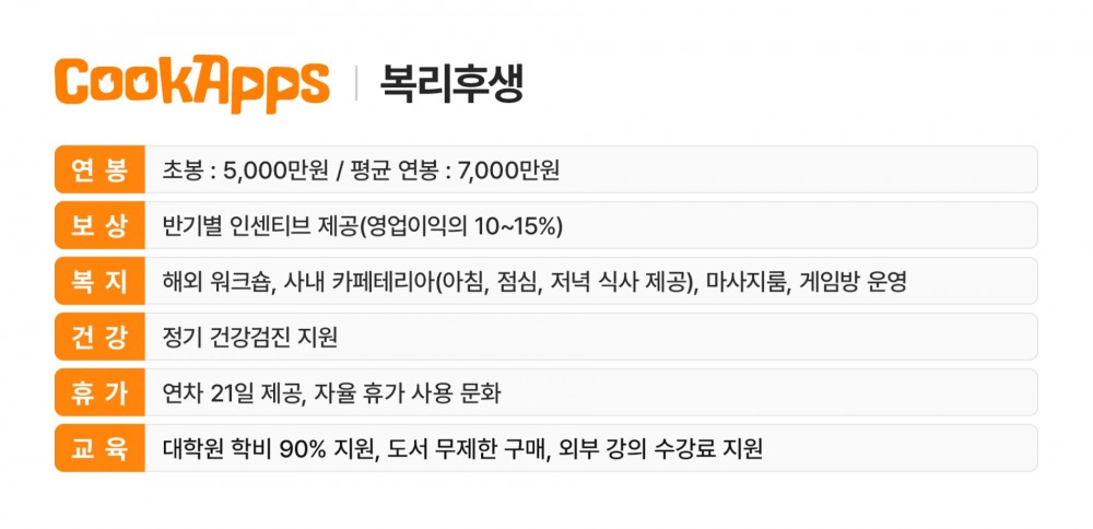 쿡앱스 인재 채용 보상제 ‘리쿠르팅 런’ 시작