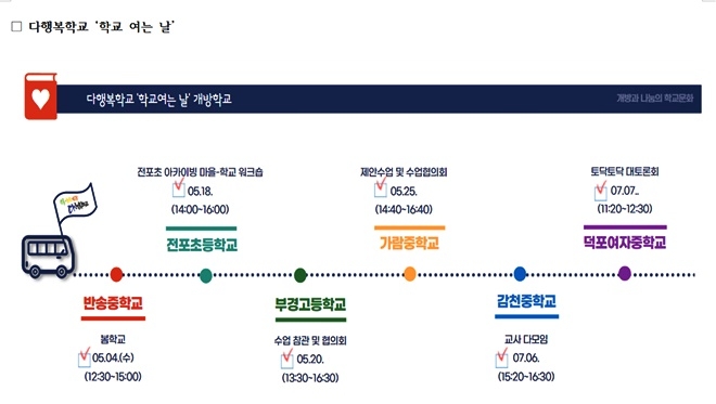 (제공=부산교육청)
