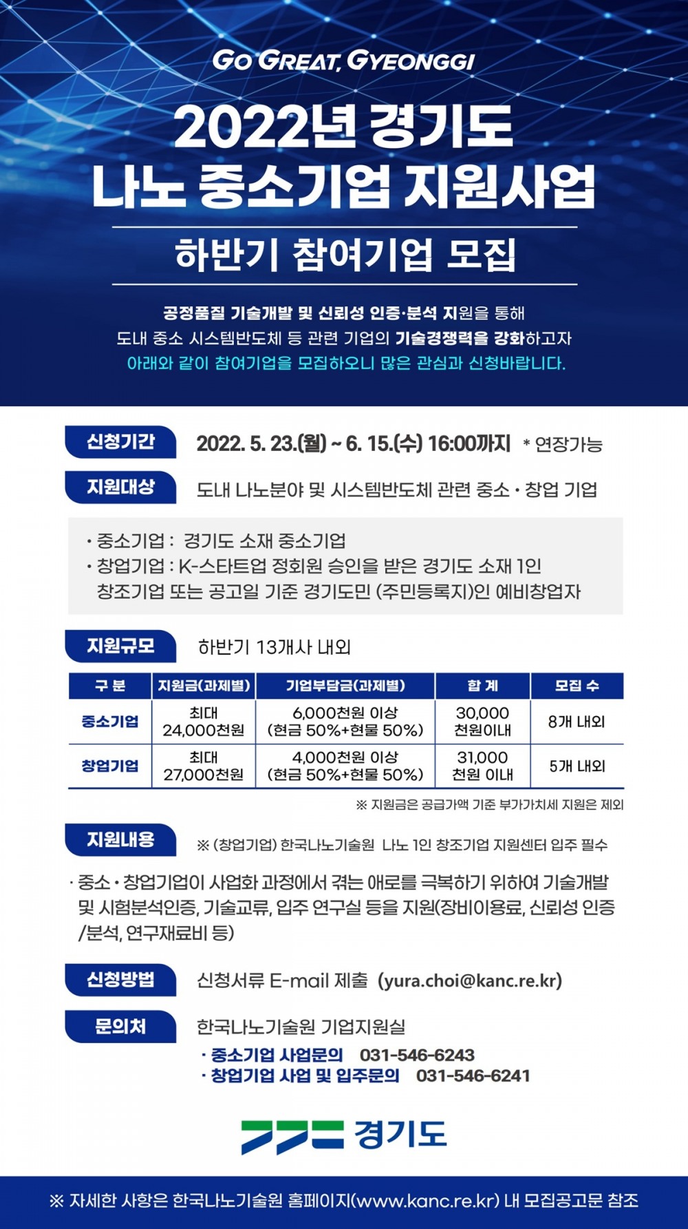 2022년 나노 중소기업 지원 하반기 모집공고