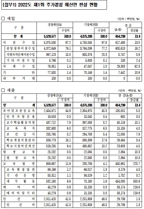(제공=부산교육청)